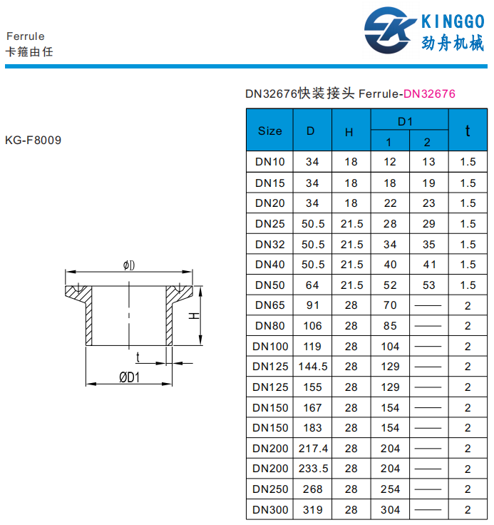 DN clamp ferrule